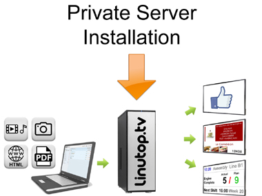-Installation serveur Linutop TV privé